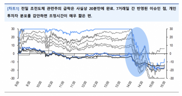 (출처=유안타증권)