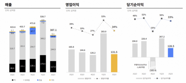 (사진제공=크래프톤)