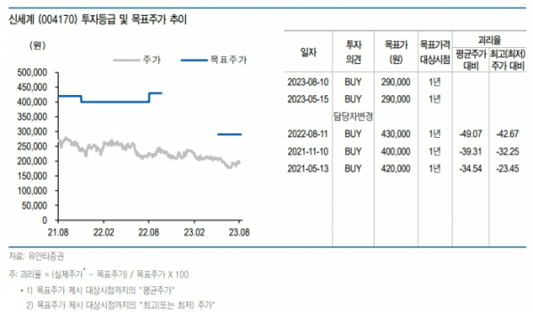 (출처=유안타증권)