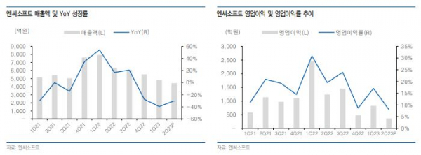 (출처=유안타증권)