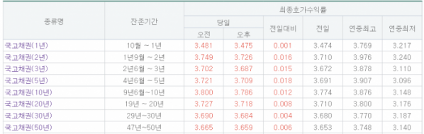 (출처=금융투자협회)