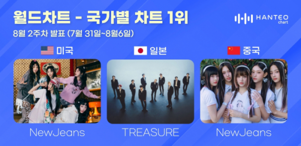 (사진=한터차트 제공)