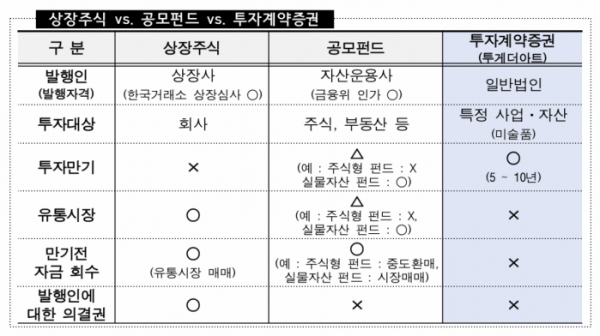 (출처=금융감독원)