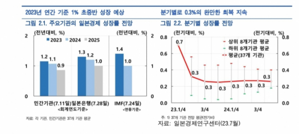 (한국은행)