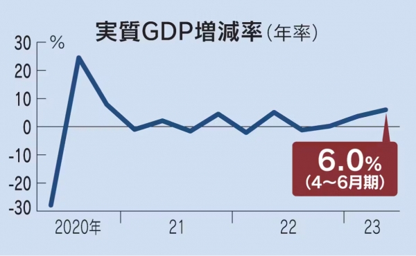 ▲일본 GDP 성장률 추이(연간 환산). 출처 닛케이
