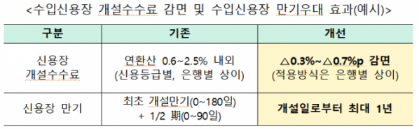 (자료제공=금융위원회)