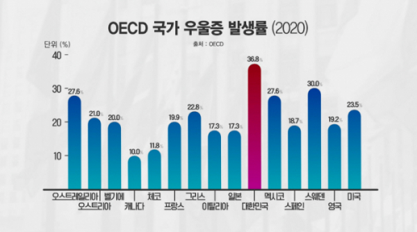 ▲'생로병사의 비밀' 우울증(사진제공=KBS 1TV)