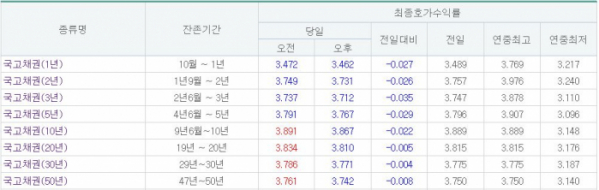 (출처= 금융투자협회)