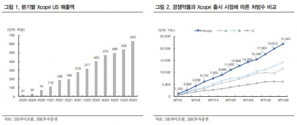 (출처=IBK투자증권)