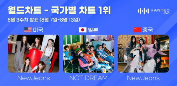 (사진=한터차트 제공)