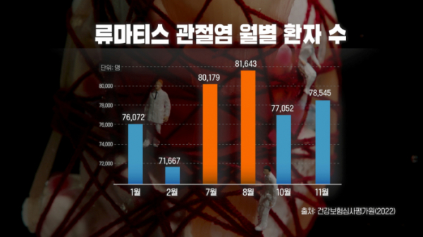 ▲'명의' 류마티스 관절염(사진제공=EBS1)