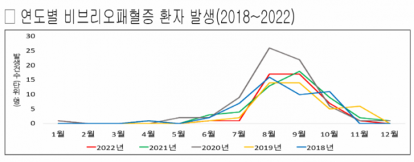 (자료제공=질병관리청)