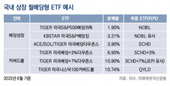 (출처=미래에셋자산운용)