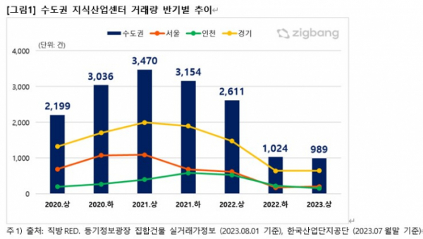 (자료제공=직방)