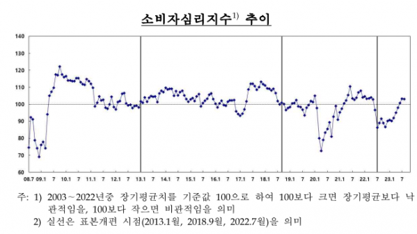 (출처=한국은행)