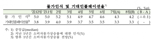 (출처=한국은행)