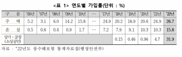 (보험개발원)