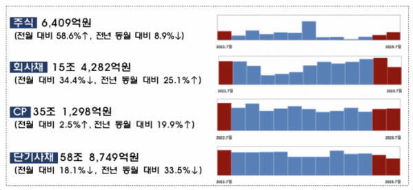 (출처=금융감독원)