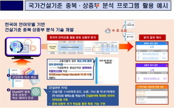 ▲국가건설기준 중복·상충부 분석 프로그램 활용 예시 (자료제공=국토교통부)