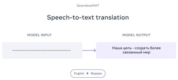 ▲심리스M4T가 영어 음성을 러시아 텍스트로 변환하고 있다. 출처 메타 웹사이트
