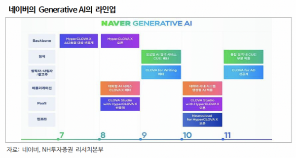 (출처=NH투자증권)