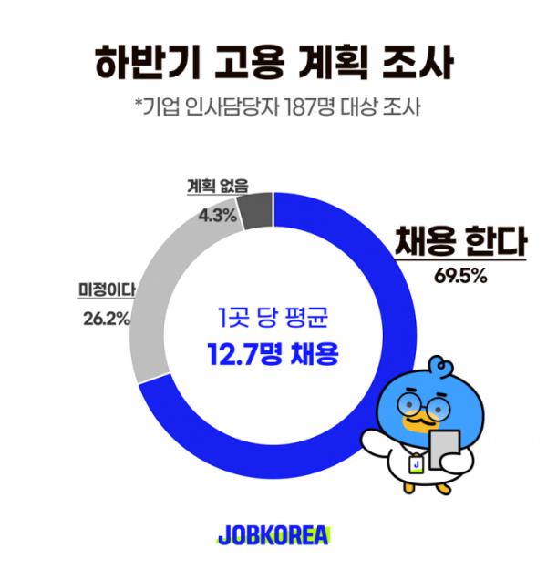 (사진제공=잡코리아)