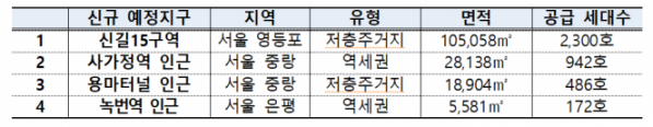 ▲신규 도심복합사업 후보 지역 현황. (자료제공=국토교통부)