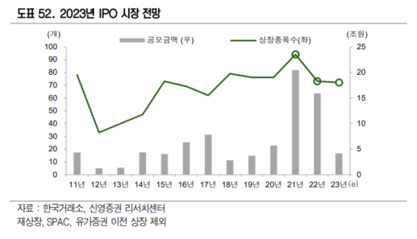 (출처=신영증권)