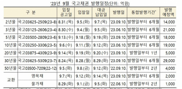 (자료제공=기획재정부)