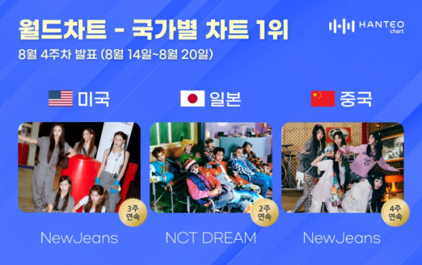 (사진=한터차트 제공)