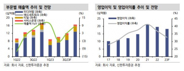 (자료=신한투자증권)