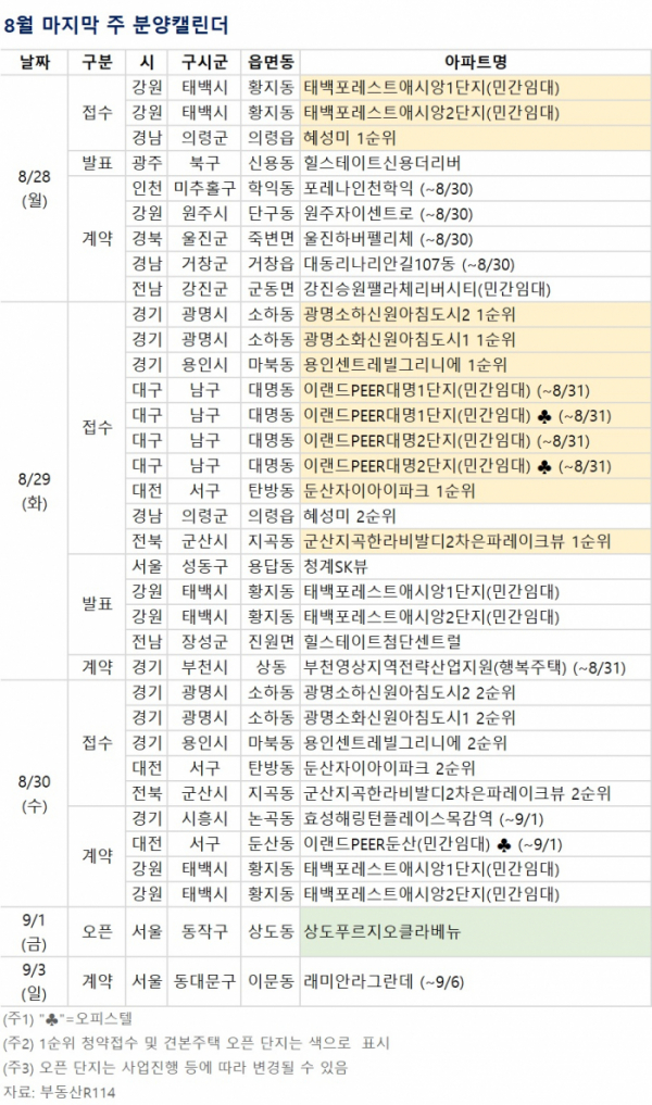 ▲8월 마지막 주 분양캘린더 (자료제공=부동산R114)