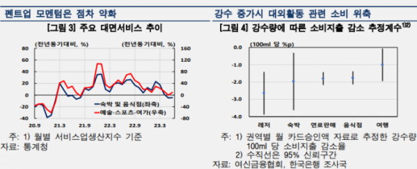 (출처=한국은행)