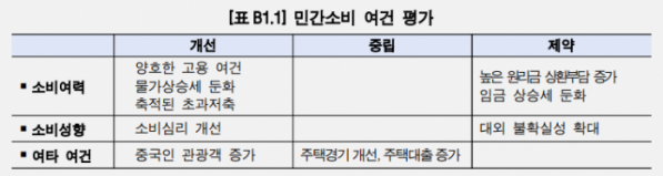 (출처=한국은행)