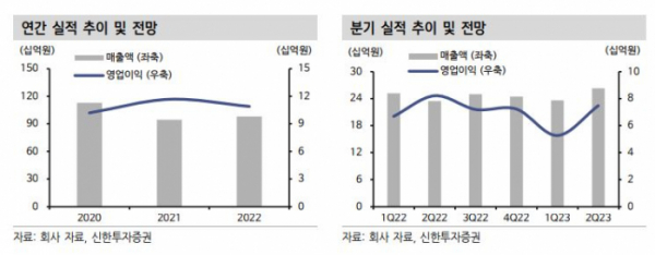 (출처=신한투자증권)