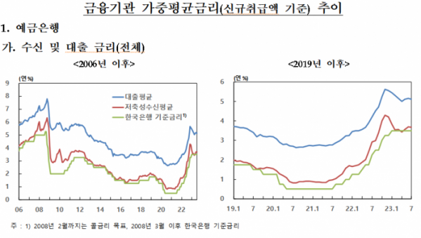 (출처=한국은행)