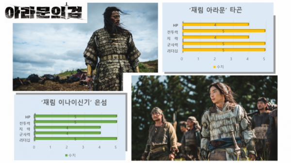 ▲‘아라문의 검’(사진제공=tvN)