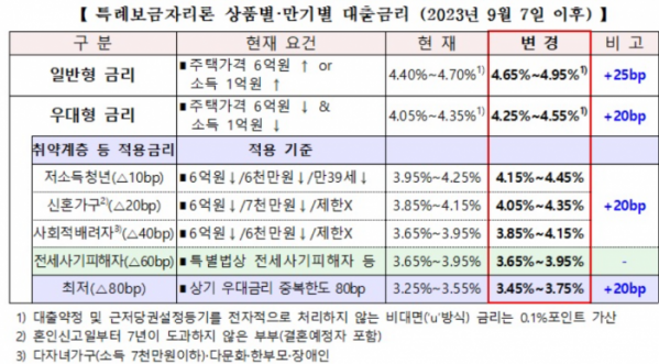 (자료제공=HF)