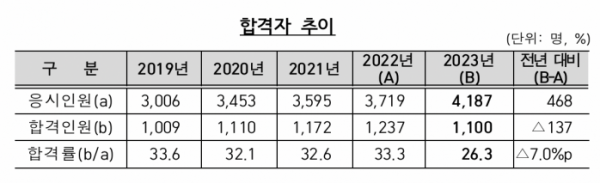 (출처=금융감독원)