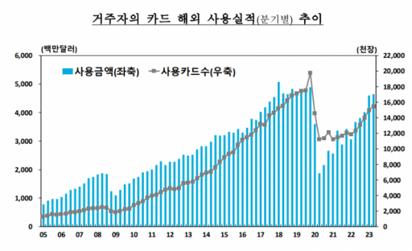 (출처=한국은행)