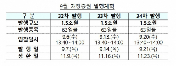 (자료제공=기획재정부)