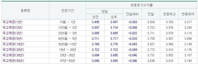 (출처=금융투자협회)