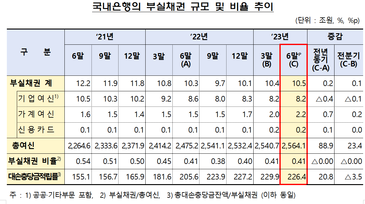 (자료제공=금감원)