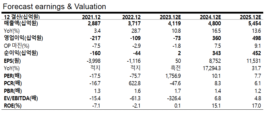 (출처=교보증권)