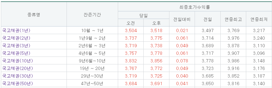 (출처=금융투자협회)