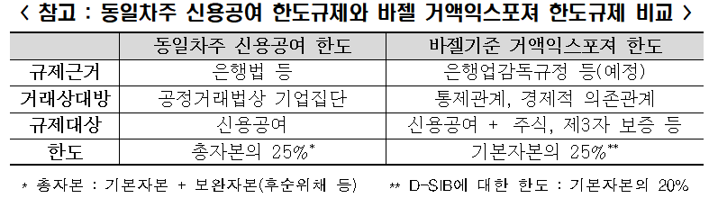 (자료=금융위원회)