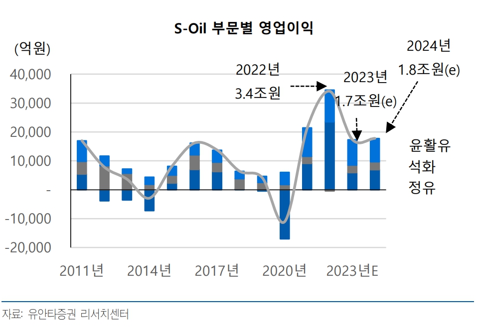 (출처=유안타증권)