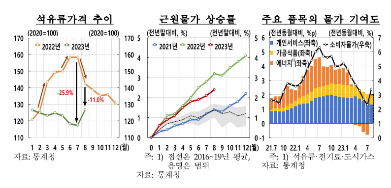 (출처=한국은행)
