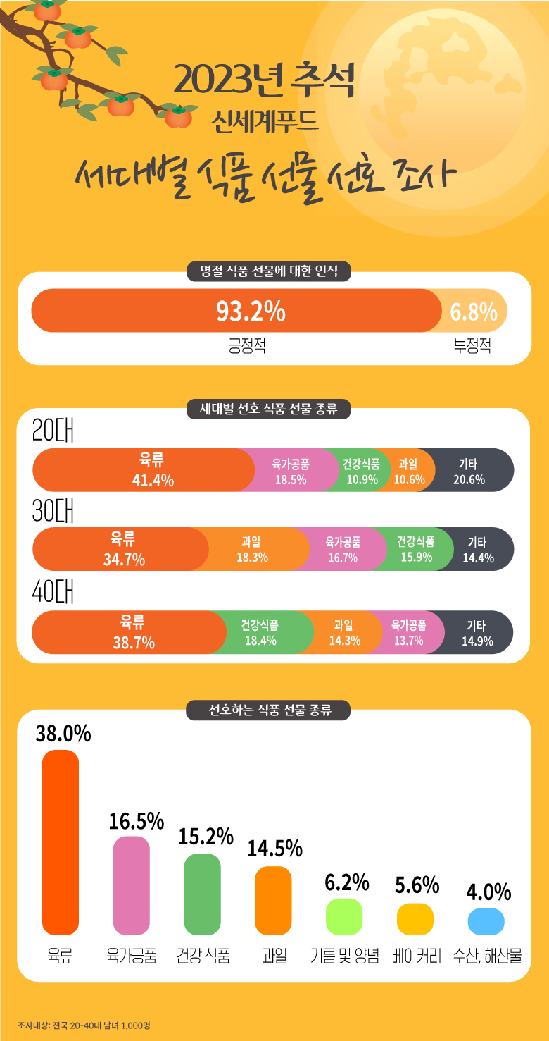 (사진제공=신세계푸드)