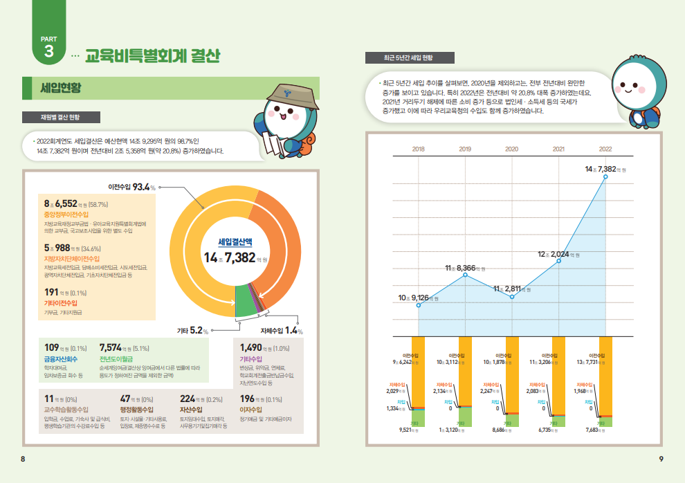 (서울시교육청 제공)